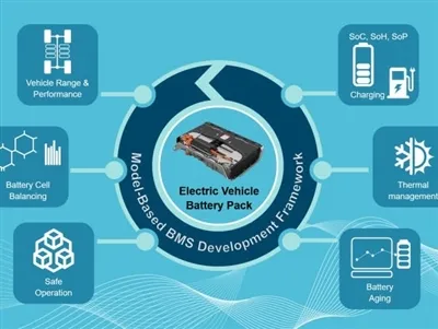 Zakaj je BMS pomemben za baterije Ebike